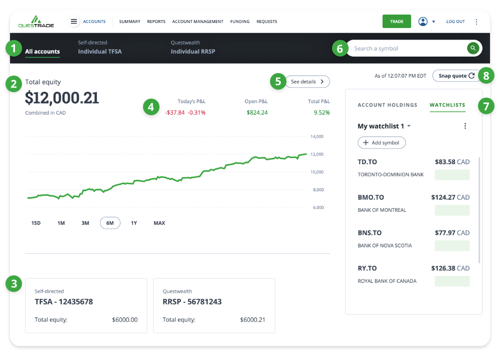 Questrade trading navigation