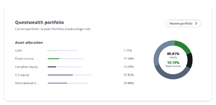 Questwealth portfolio view