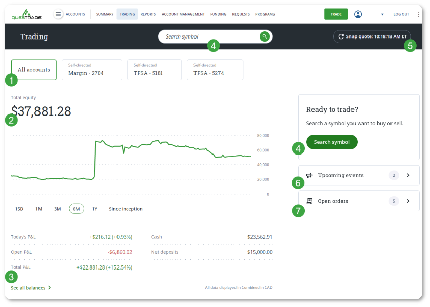 Introduction to Questrade Trading