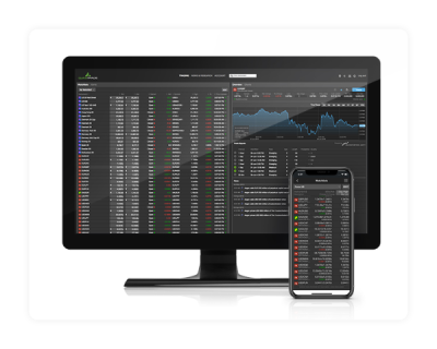Questrade global screen