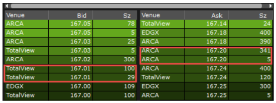 market by order table