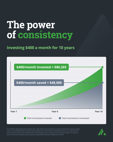 saving vs investing graphic