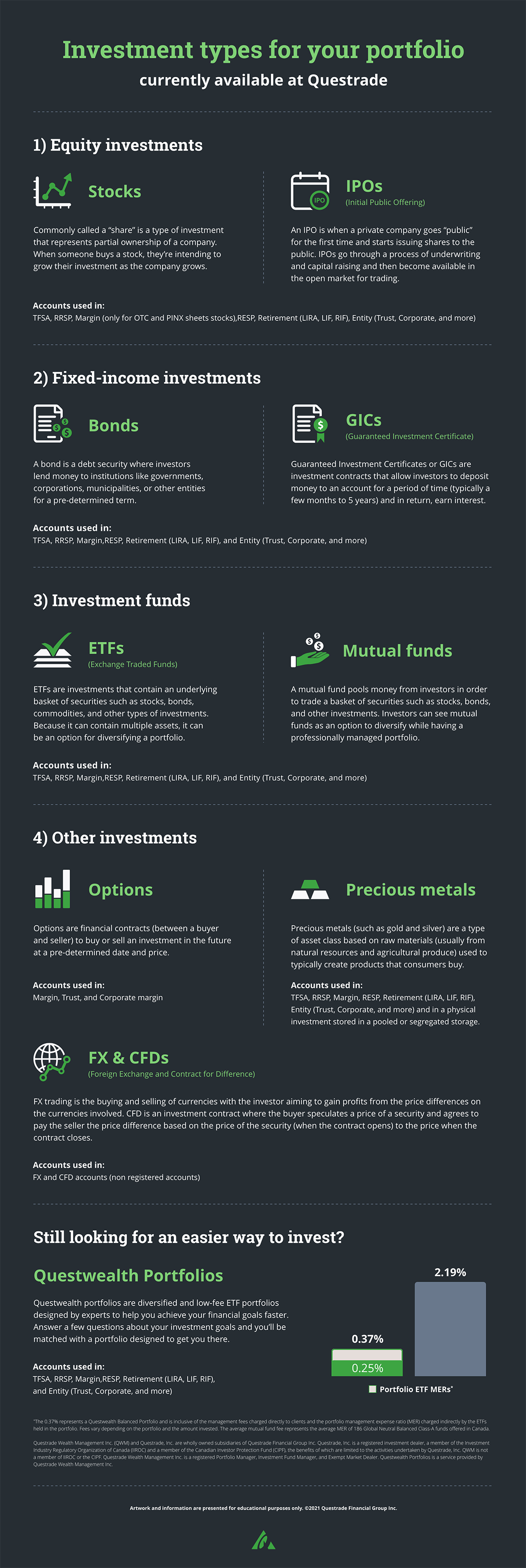 1110_Different_Investment_Types_Infographic