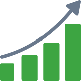 Prioritize high impact goals