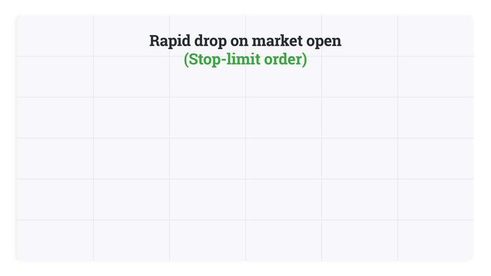 A rapid drop on market-open with a stop-limit order