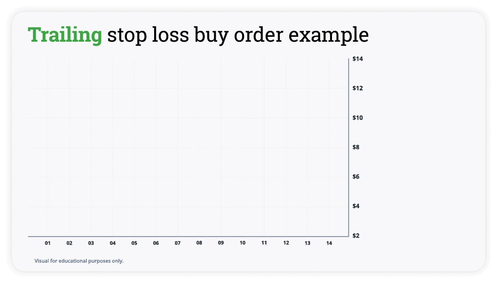 Trailing stop loss buy order example