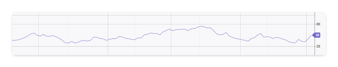chart-RSI