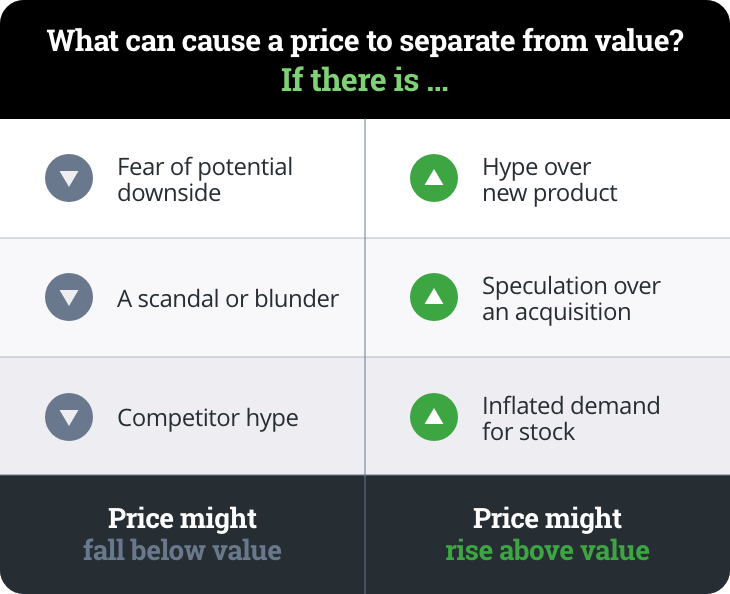 Price-Value deviations infographic