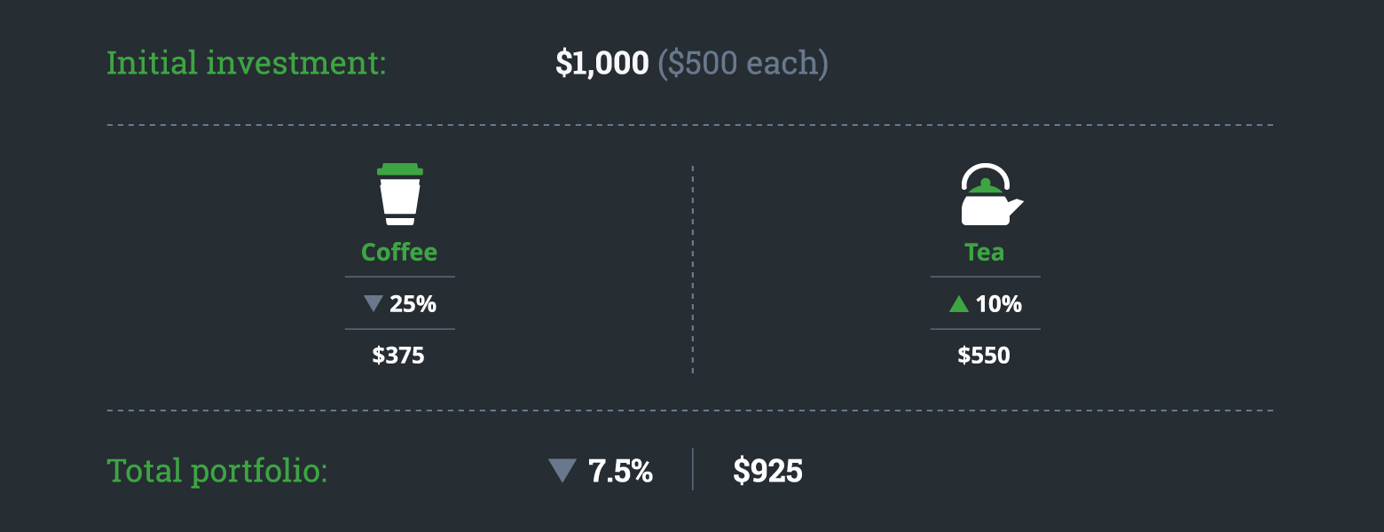 v2_diversification-blog-graphic_portfolio_2