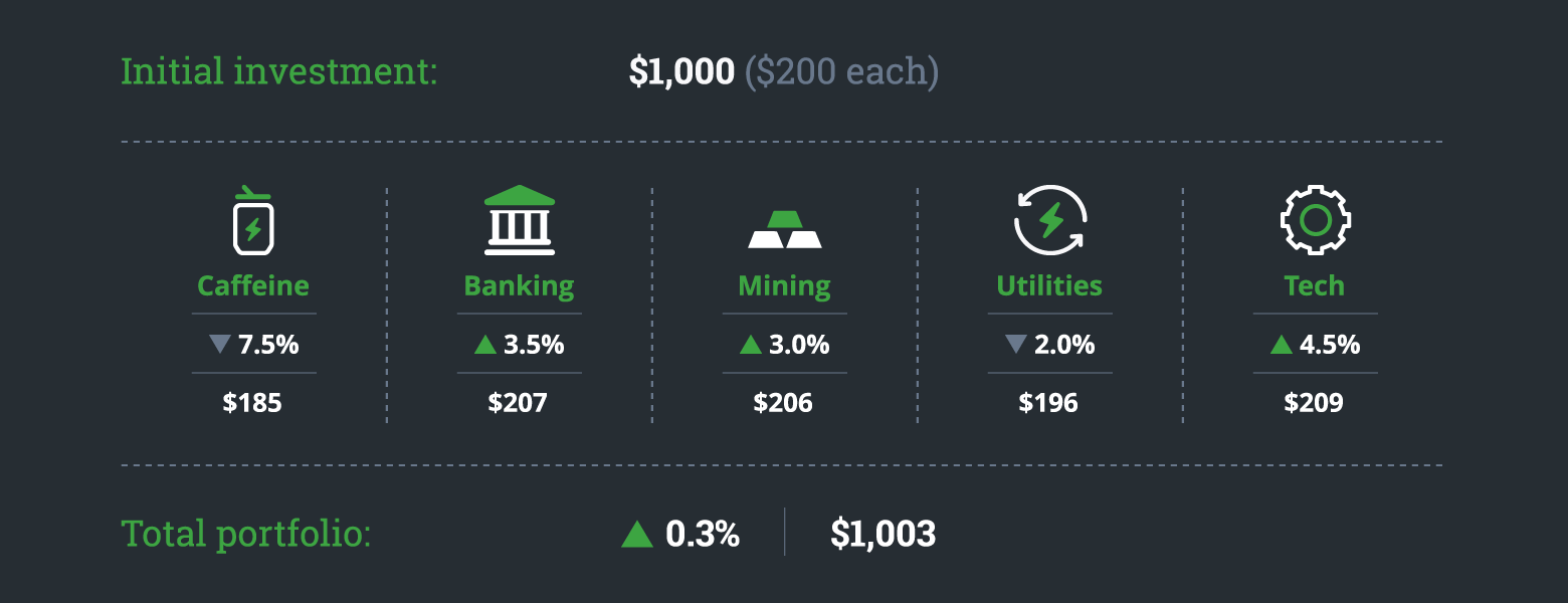 v2_diversification-blog-graphic_portfolio_3