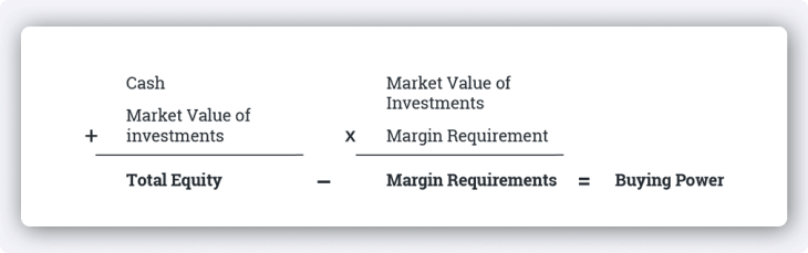 The buying power formula