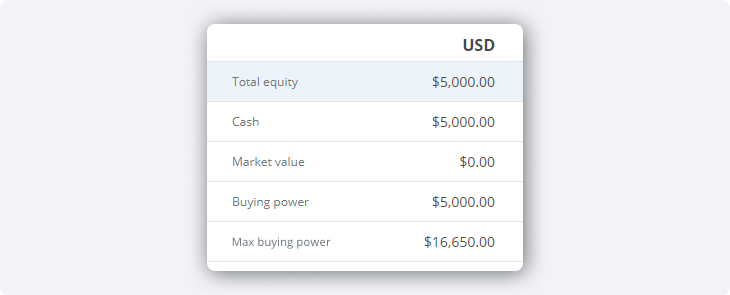 Margin Requirements - Example 1