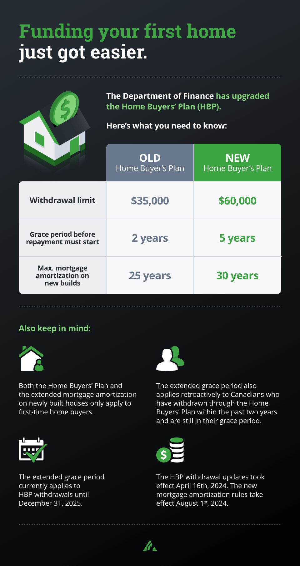 home-buyers-plan-hbp-2024-update-infographic