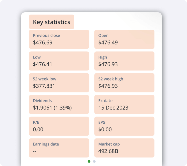 Key Statistics on Questmobile
