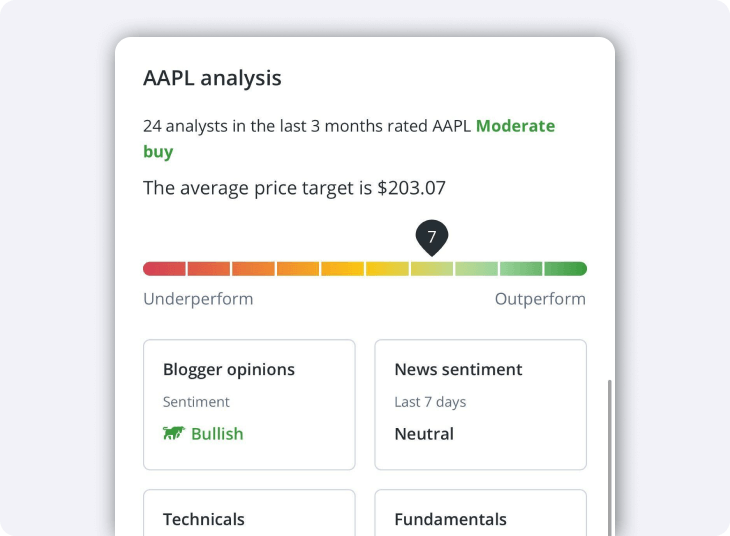 Research by TipRanks