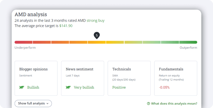 QT TiprRanks Analysis 3