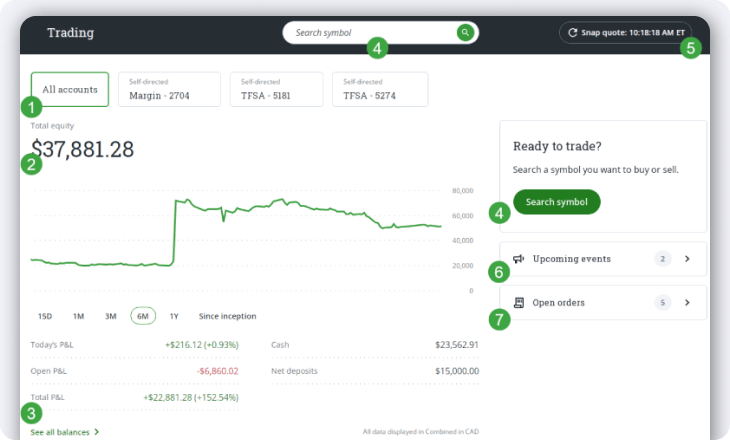 Questrade Trading Overview | Questrade Learning