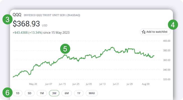 QQQ ETF Stock Price, Quote & Overview - Stock Analysis