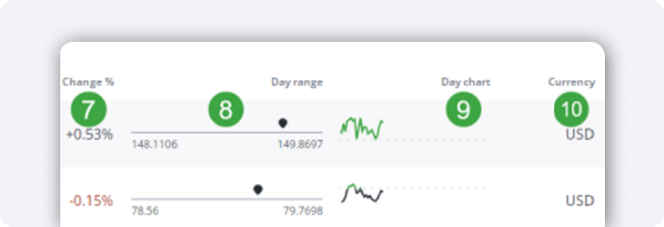 Questrade Trading Watchlists Columns