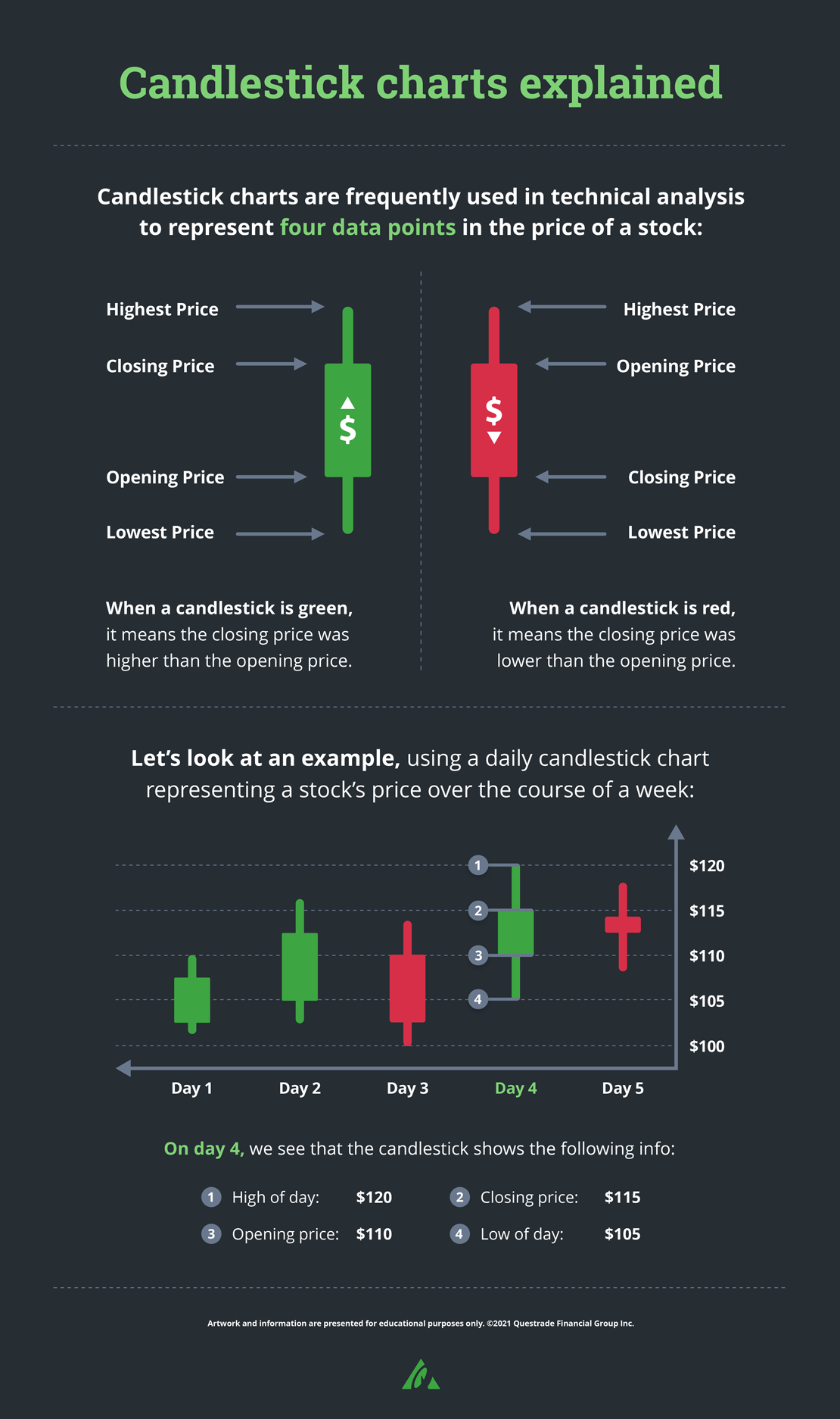 Candlestick Charts Infographic