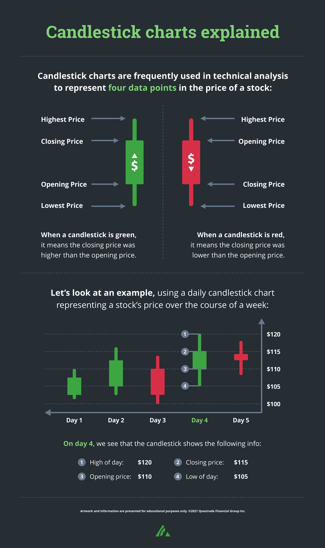 1110px_Candlestick_Charts_Infographic
