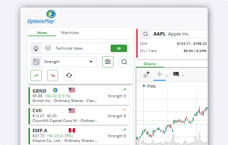 Edge Web OptionsPlay Trade Ideas