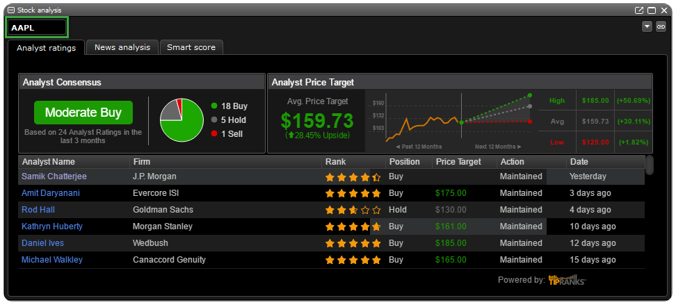 Analyst consensus web edge