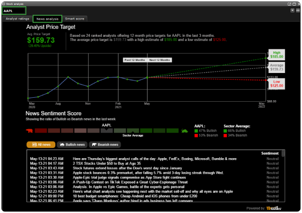 News analysis tab - Questrade Edge desktop