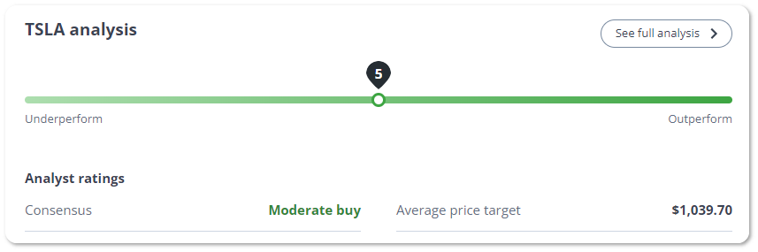 Symbol analysis tipranks questrade trading