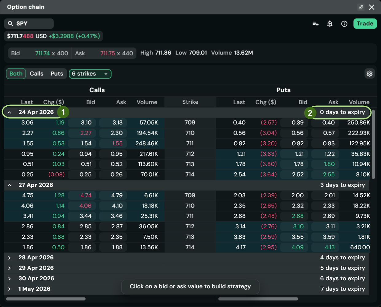 Questrade Pro Option Chain Detailed View