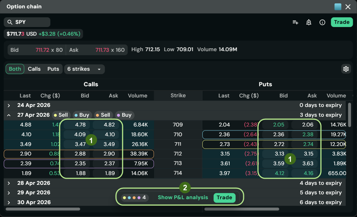 Questrade Pro Trading and Analysis