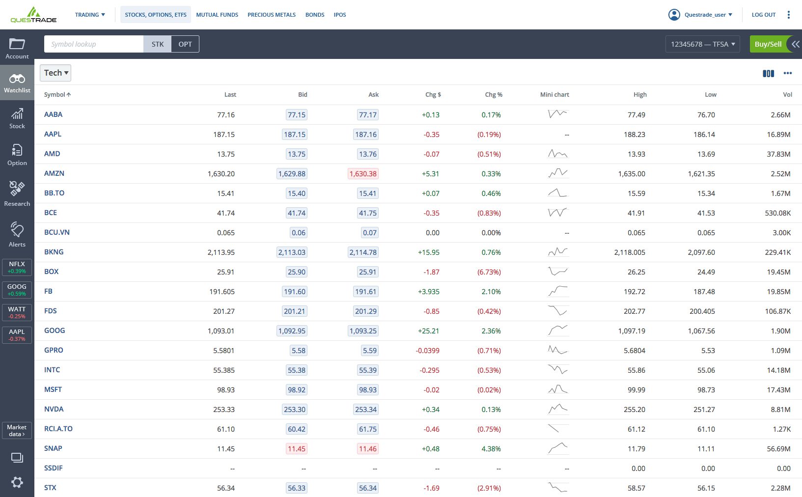 Watchlists screen