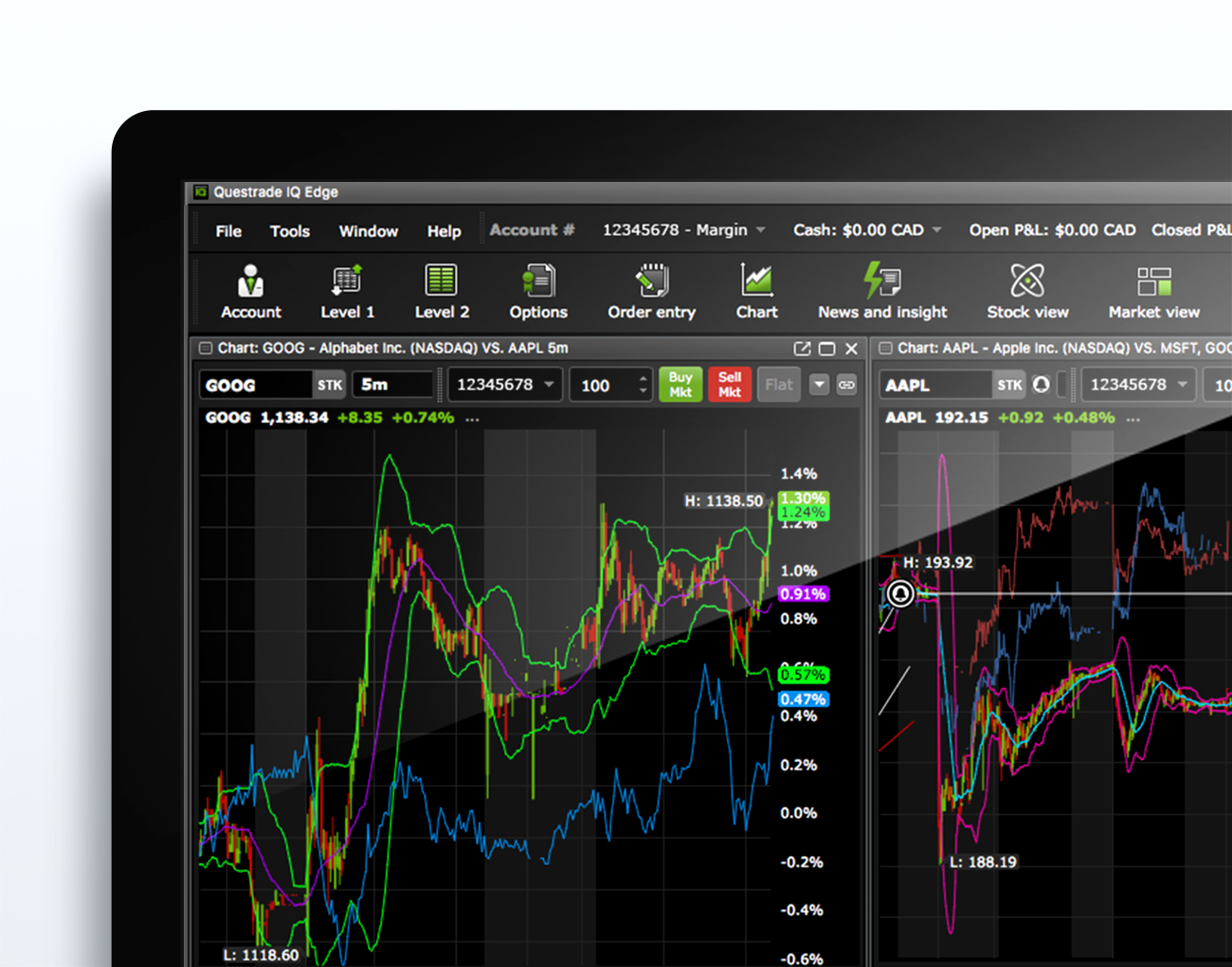 Oanda Advanced Charting Help