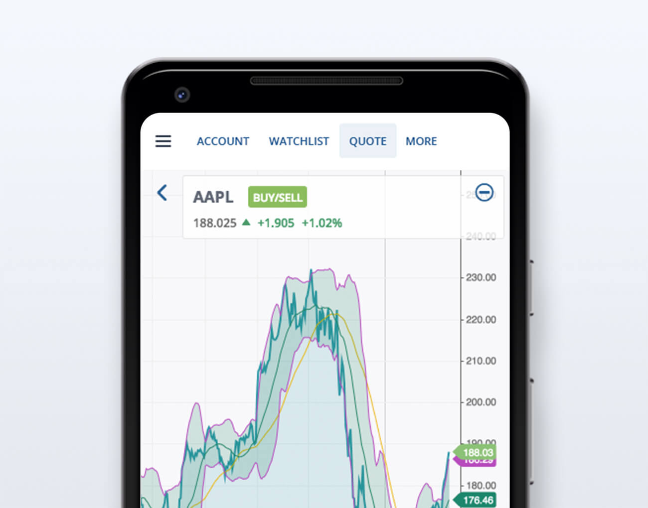Mobile Trading App | Trading Platform | Questrade
