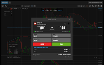 Market Data screen