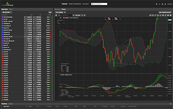 Watchlists screen
