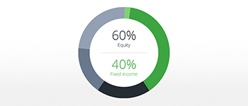 60% Equity 40% Fixed Income