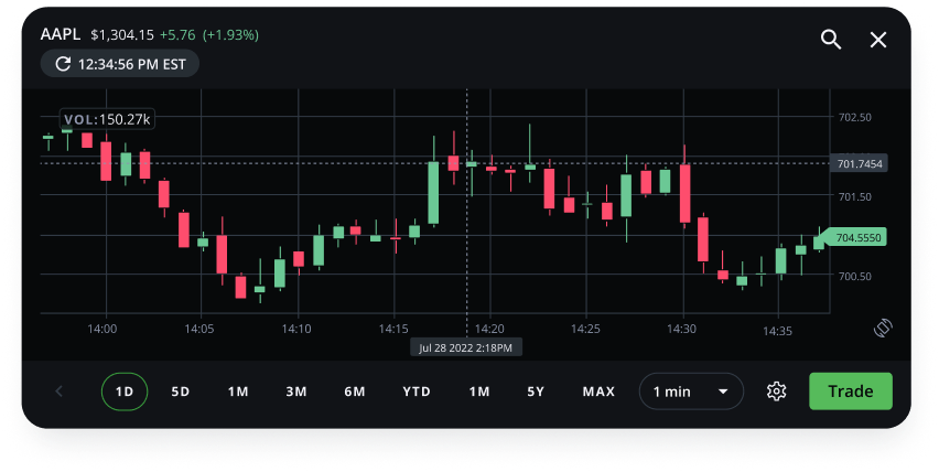 Charting