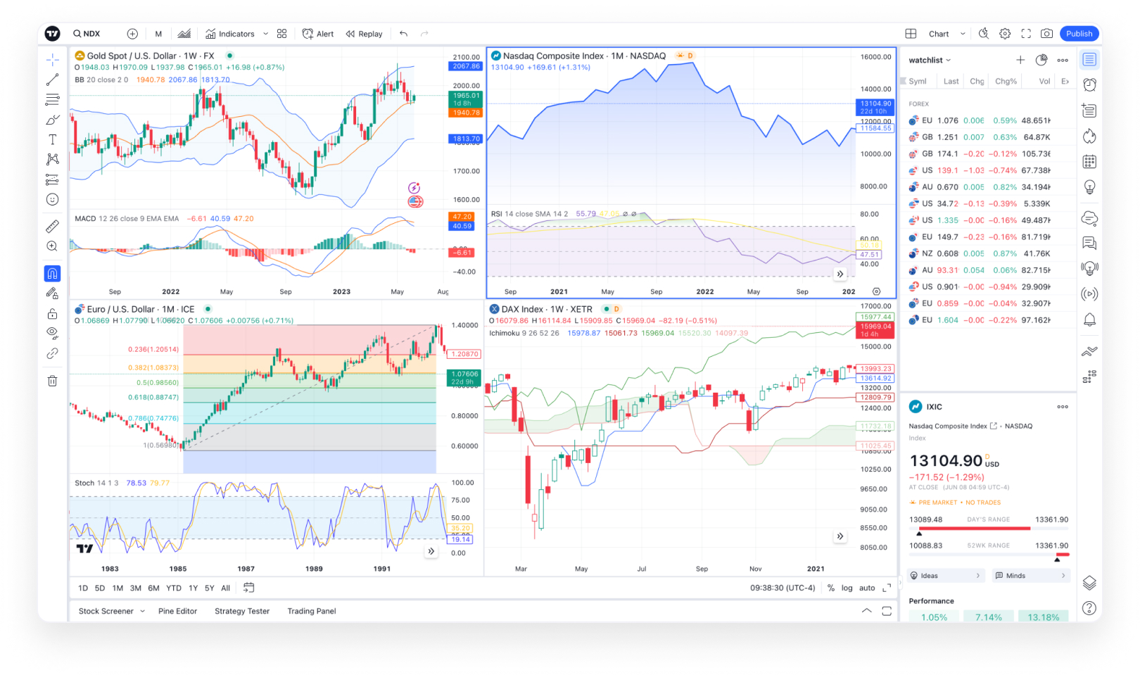 Trade from your charts modal