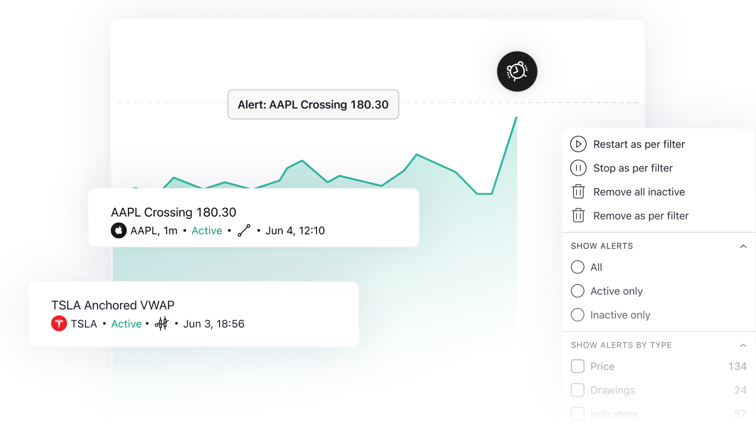 Trading alerts modal