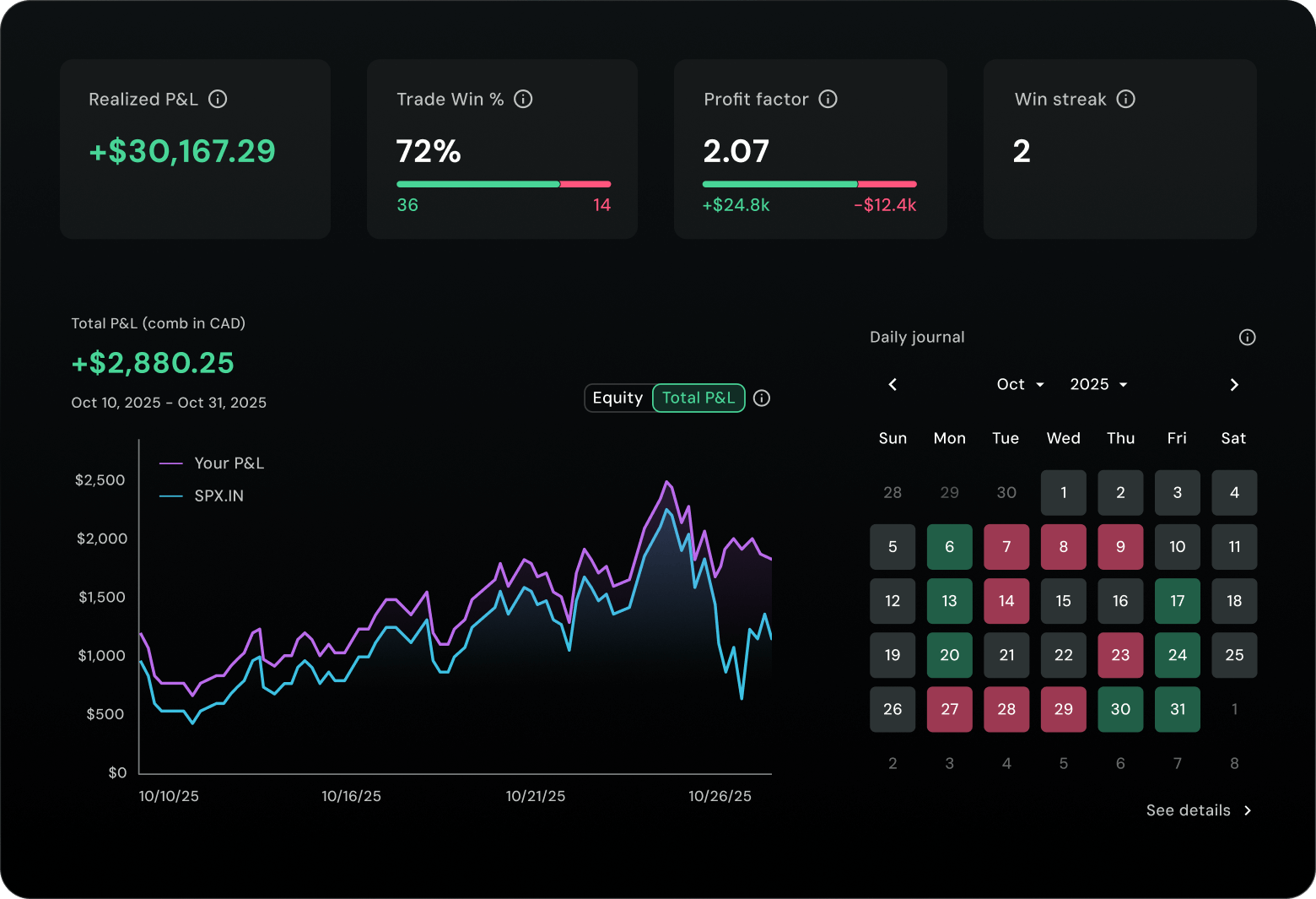 Performance Dashboard