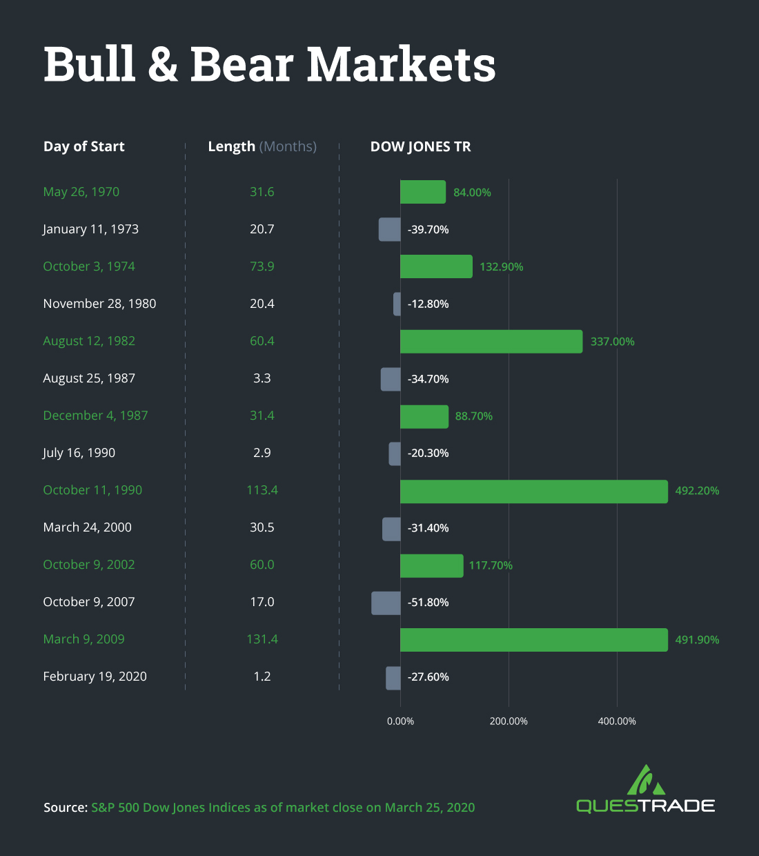 graphic-of-historical-bull-and-bear-market-returns