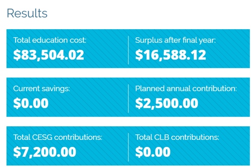 RESP cost and surplus RESP cost and surplus