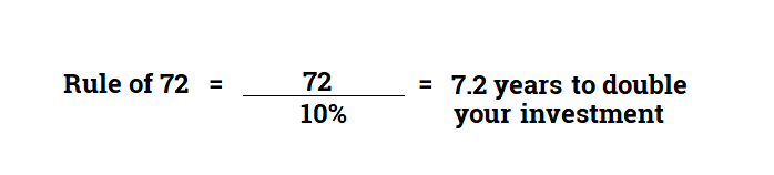 Magic number 2 8 8 – a better calculator mortgages