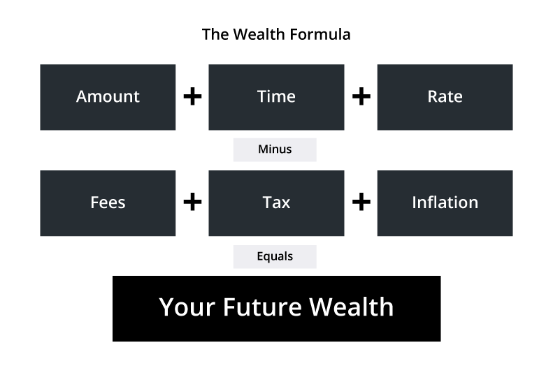 the-wealth-formula