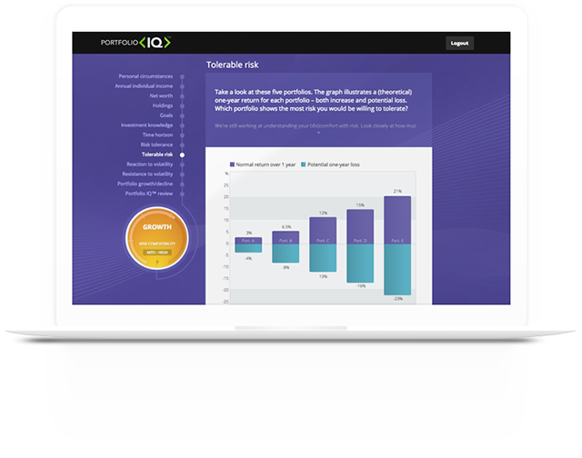 Questrade forex review